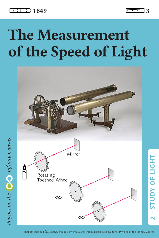 Studdy of Light