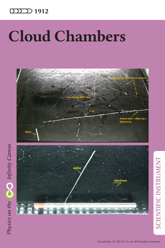 Cloud chamber