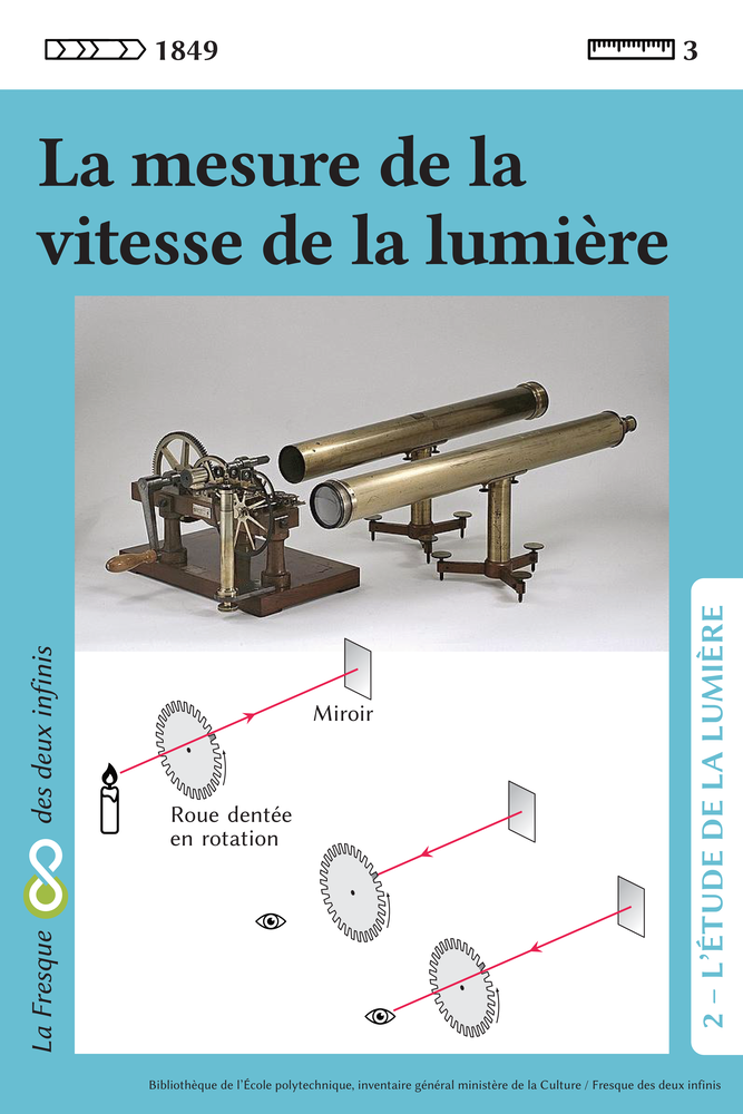 Étude de la Lumière