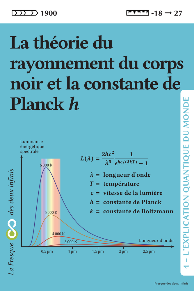 Le Monde Quantique