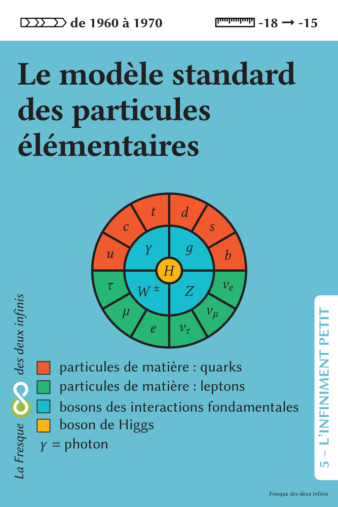 L'Infinitésimal